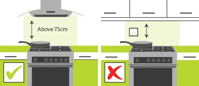cooker clearance for installation